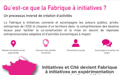 Initiatives et Cité devient Fabrique à initiatives en expérimentation à l’échelle des Hauts de France !